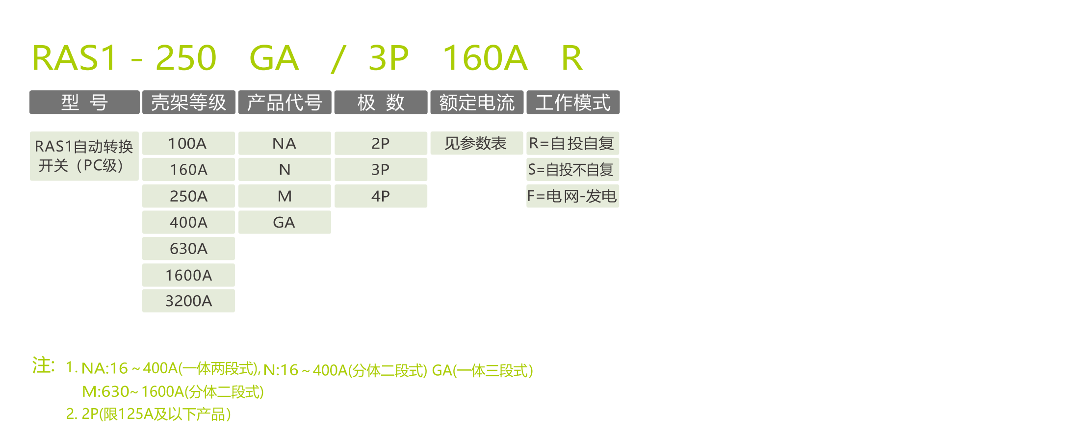 智慧配電選型手冊(cè)_47_05_02.png